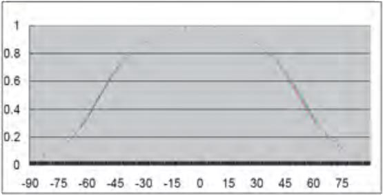 Indoor LED Screens Displays Cobalt RGB Attenuation