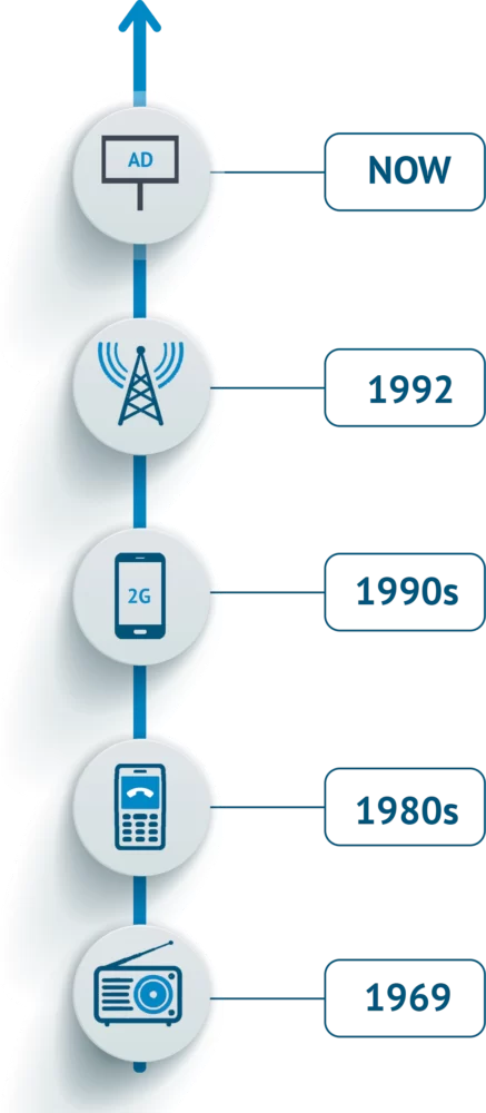 Voxson History Timeline Voxson History Timeline