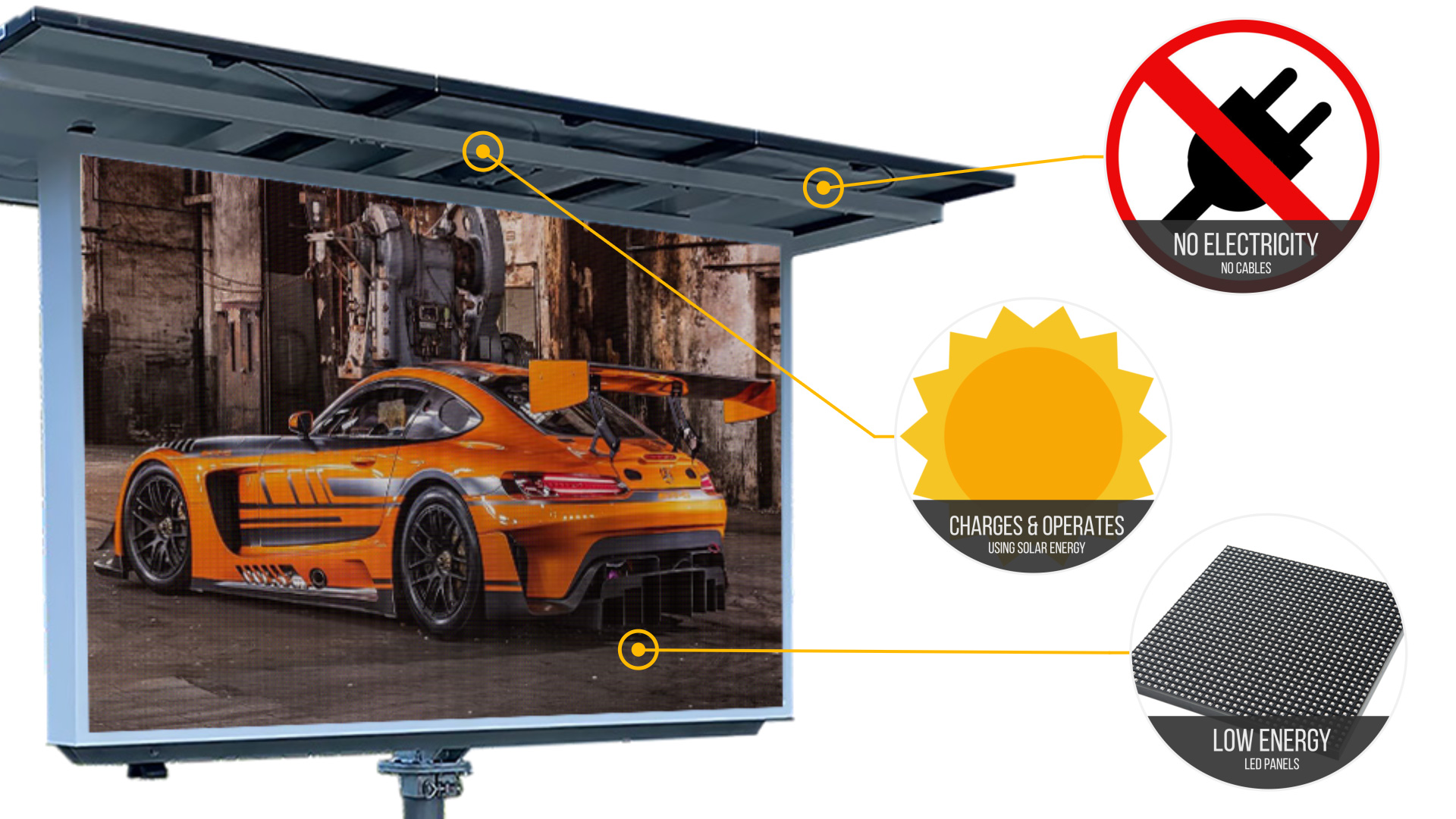 The Voxson V4s Mobile LED sign can be parked anywhere, with no cables running across the driveways, and no power grid or electricity required