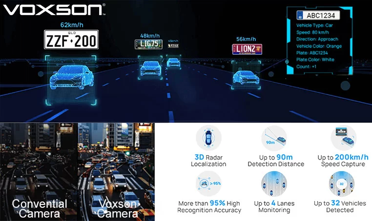ANPR-Camera-Features